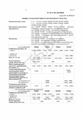 ОТТС ТС BY E-BY.049.00058 — превью документа