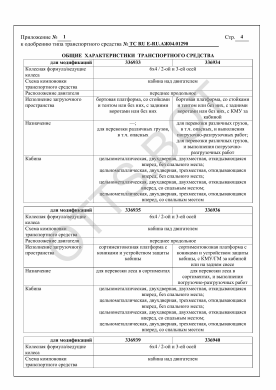 ОТТС ТС RU Е-RU.АЖ04.01290 — превью документа