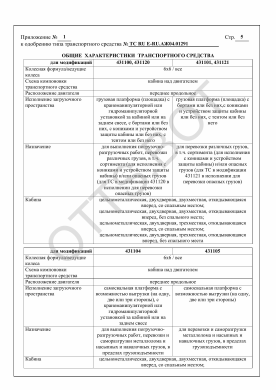 ОТТС ТС RU Е-RU.АЖ04.01291 — превью документа