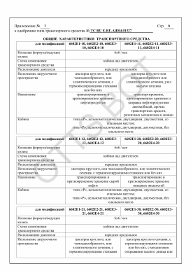 ОТТС ТС RU Е-RU.АЖ04.01327 — превью документа