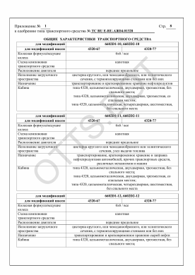 ОТТС ТС RU Е-RU.АЖ04.01328 — превью документа