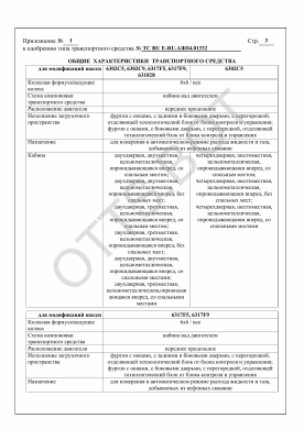 ОТТС ТС RU Е-RU.АЖ04.01332 — превью документа