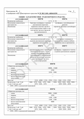 ОТТС ТС RU Е-RU.АЖ04.01395 — превью документа