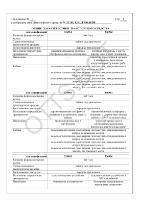 ОТТС ТС RU Е-RU.ГА06.01200 — превью документа