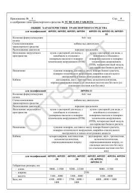 ОТТС ТС RU Е-RU.ГА06.01224 — превью документа