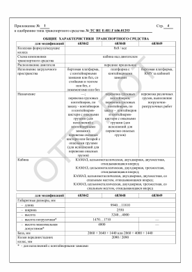 ОТТС ТС RU Е-RU.ГА06.01253 — превью документа