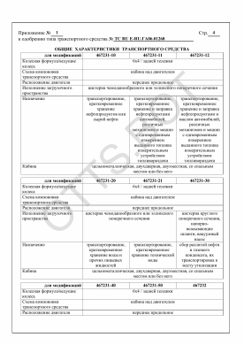 ОТТС ТС RU Е-RU.ГА06.01268 — превью документа