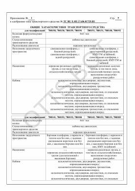 ОТТС ТС RU Е-RU.ГА06.01725.И1 — превью документа