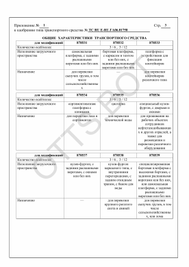 ОТТС ТС RU Е-RU.ГА06.01758 — превью документа