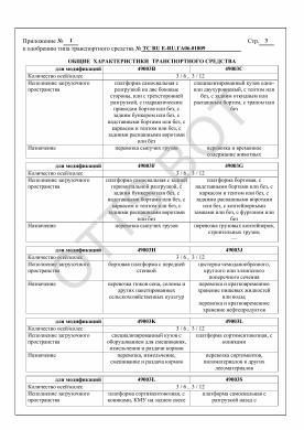 ОТТС ТС RU Е-RU.ГА06.01809 — превью документа