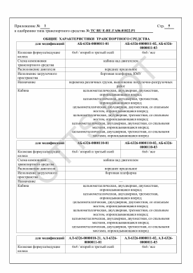 ОТТС ТС RU Е-RU.ГА06.01822.Р1 — превью документа