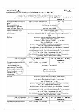 ОТТС ТС RU Е-RU.ГА06.01822 — превью документа
