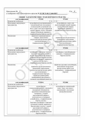 ОТТС ТС RU Е-RU.ГА06.01827 — превью документа