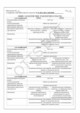 ОТТС ТС RU Е-RU.ГА06.01860 — превью документа