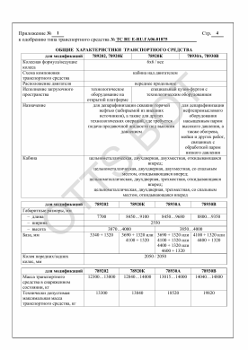 ОТТС ТС RU Е-RU.ГА06.01875 — превью документа