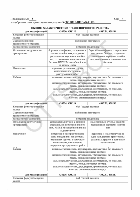 ОТТС ТС RU Е-RU.ГА06.01883 — превью документа