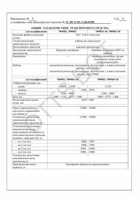 ОТТС ТС RU Е-RU.ГА06.01885 — превью документа