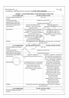 ОТТС ТС RU Е-RU.ГА06.01926 — превью документа