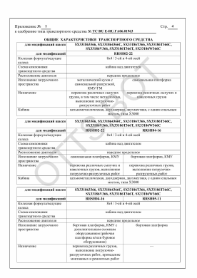 ОТТС ТС RU Е-RU.ГА06.01963 — превью документа
