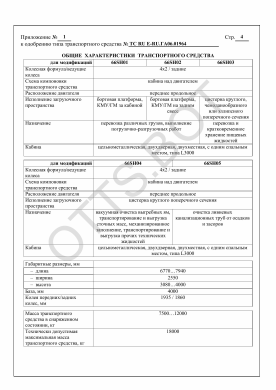 ОТТС ТС RU Е-RU.ГА06.01964 — превью документа