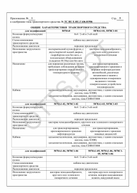 ОТТС ТС RU Е-RU.ГА06.01986 — превью документа