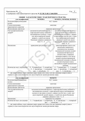ОТТС ТС RU Е-RU.ГА06.02030 — превью документа