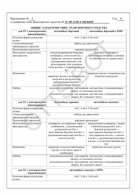 ОТТС ТС RU Е-RU.ГА06.02038 — превью документа