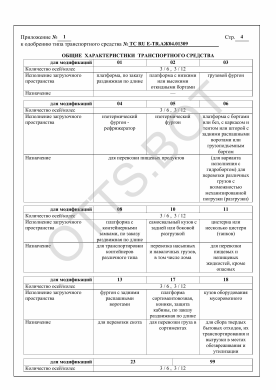 ОТТС ТС RU Е-TR.АЖ04.01309 — превью документа
