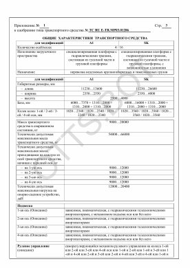 ОТТС ТС RU Е-TR.МР03.01286 — превью документа
