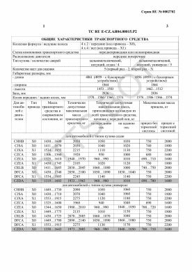 ОТТС ТС RU E-CZ.АЯ04.00015.Р2 — превью документа