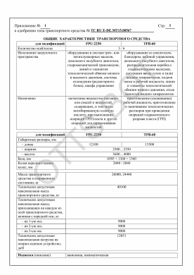 ОТТС ТС RU E-DE.МТ15.00567 — превью документа