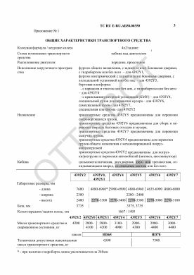 ОТТС ТС RU E-RU.АБ58.00350 — превью документа