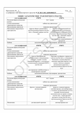 ОТТС ТС RU E-RU.АБ58.00682.Р1 — превью документа