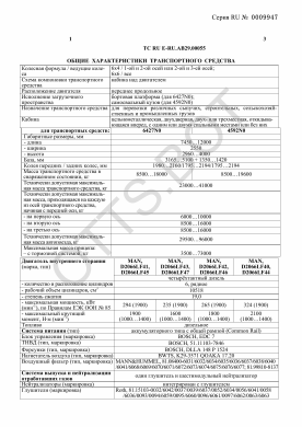 ОТТС ТС RU E-RU.АВ29.00055 — превью документа