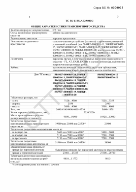 ОТТС ТС RU E-RU.АЖ04.00235 — превью документа