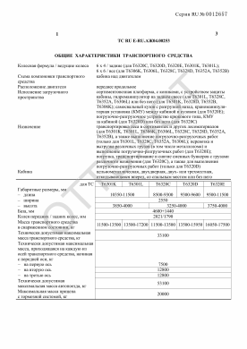 ОТТС ТС RU E-RU.АЖ04.00253 — превью документа