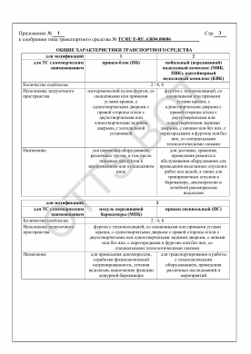 ОТТС ТС RU E-RU.АЖ04.00606 — превью документа