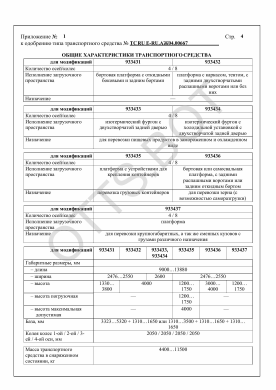 ОТТС ТС RU E-RU.АЖ04.00667 — превью документа