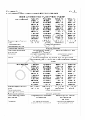 ОТТС ТС RU E-RU.АЖ04.00691 — превью документа