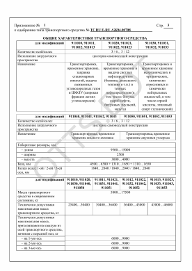 ОТТС ТС RU E-RU.АЖ04.00708 — превью документа