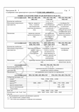 ОТТС ТС RU E-RU.АЖ04.00719 — превью документа