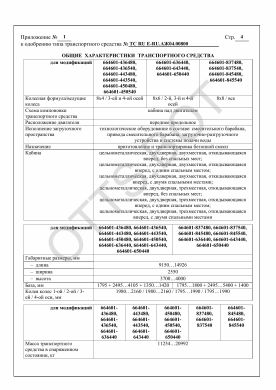 ОТТС ТС RU E-RU.АЖ04.00800 — превью документа