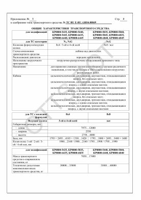 ОТТС ТС RU E-RU.АЖ04.00849 — превью документа
