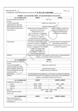 ОТТС ТС RU E-RU.АЖ04.00889 — превью документа