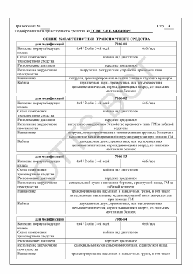 ОТТС ТС RU E-RU.АЖ04.00893 — превью документа