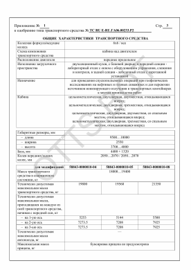 ОТТС ТС RU E-RU.ГА06.00233.Р2 — превью документа