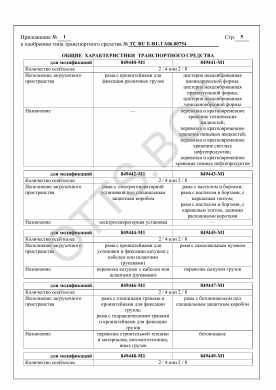 ОТТС ТС RU E-RU.ГА06.00754 — превью документа