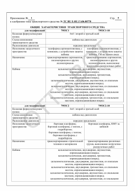 ОТТС ТС RU E-RU.ГА06.00770 — превью документа