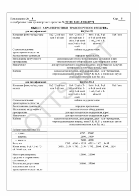 ОТТС ТС RU E-RU.ГА06.00774 — превью документа