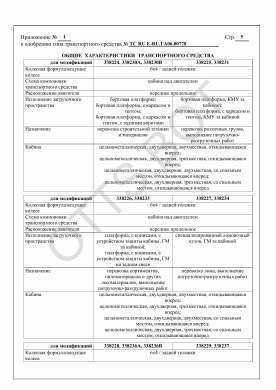ОТТС ТС RU E-RU.ГА06.00778 — превью документа